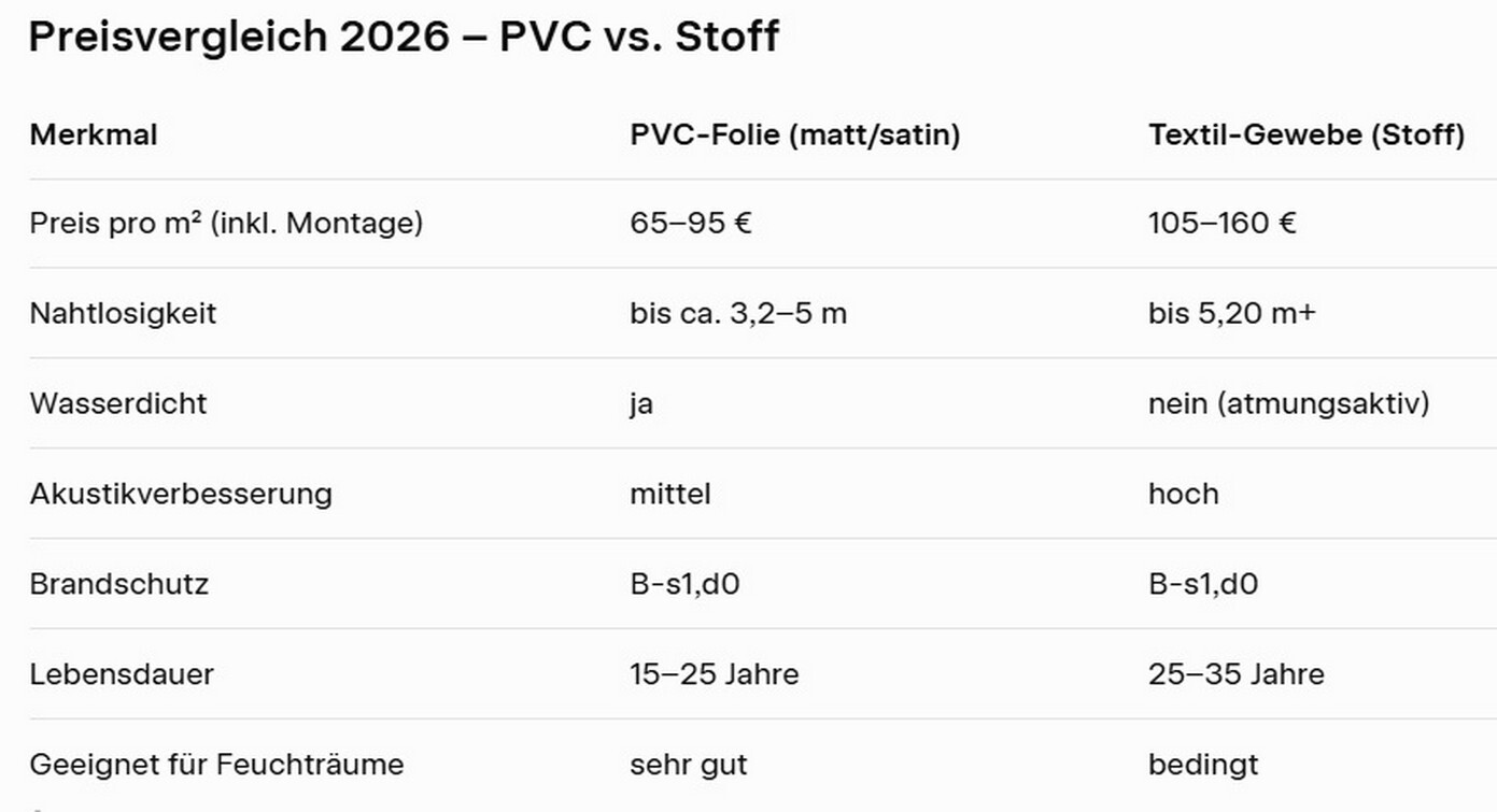 Ihr nächster Schritt – kostenloses Angebot. Ihr nächster Schritt – kostenloses Angebot 2026.