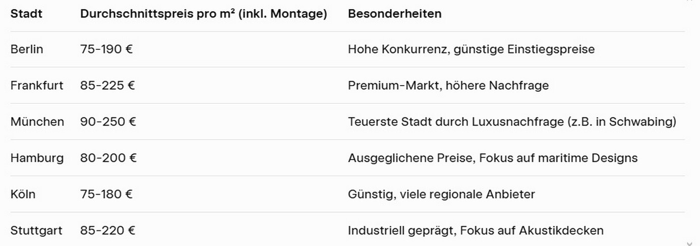 Mittlere Preise in großen Städten Deutschlands. Mittlere Preise in großen Städten Deutschlands 2026.