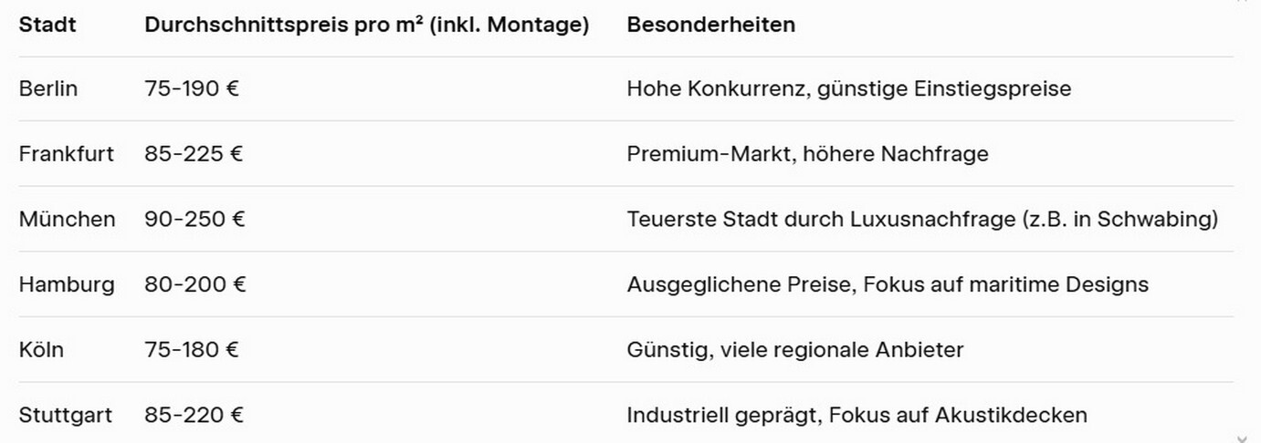 Vergleich von Angeboten von 5 Firmen. Vergleich von Angeboten von 5 Firmen 2026.