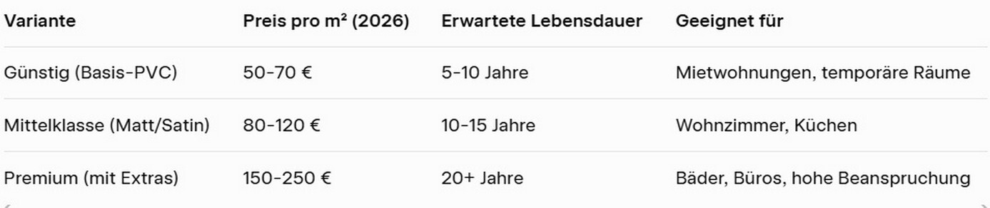 Günstige Varianten und ihre Lebensdauer. Günstige Varianten und ihre Lebensdauer 2026.