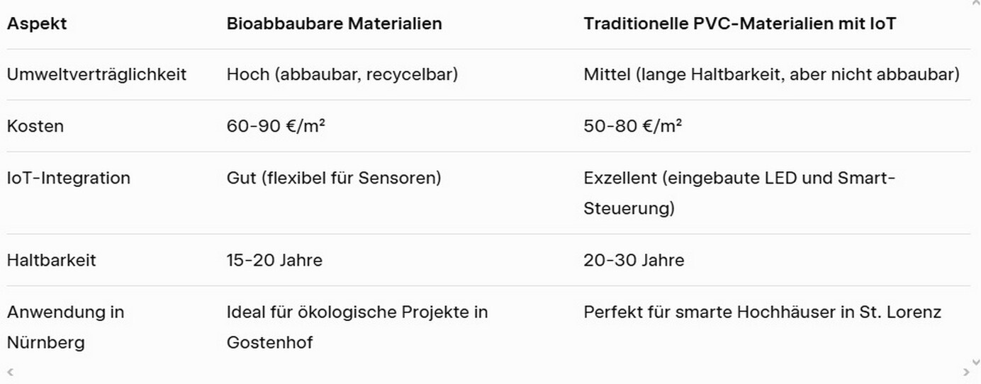 Spanndecken in Nürnberg: Trends und Innovationen.
