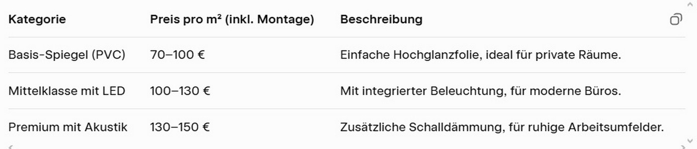 Überblick über Preise für Spiegel-Spanndecken in Nürnberg 2026.