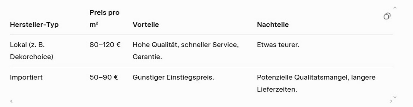 Faktoren für die Preiserhöhung von Spanndecken in Nürnberg bis 2026.