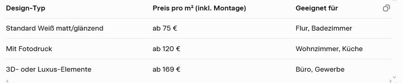 Kosten für designerische Spanndecken in Nürnberg 2026.