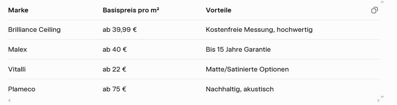 Vergleich der Preise für Spanndecken von verschiedenen Marken in Nürnberg 2026.