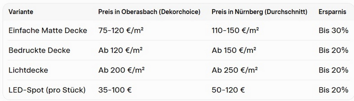 Material: Breite, Marken und warum Qualität zählt. Material: Breite, Marken und warum Qualität zählt 2026.
