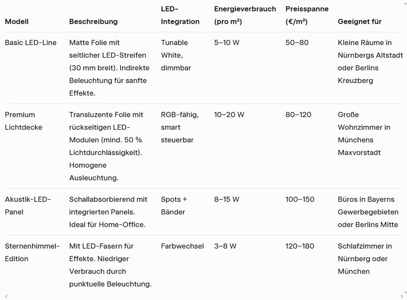 Analyse der Modelle: Von Basis bis Premium – Welches passt zu Ihnen 2026?