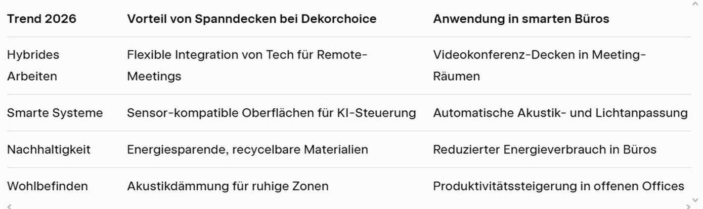 Anpassungsfähigkeit für flexible Arbeitswelten. Anpassungsfähigkeit für flexible Arbeitswelten 2026.