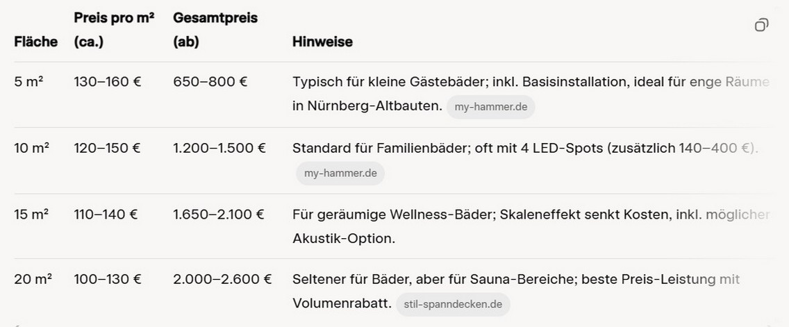 Textile Spanndecken Preise für Badezimmer in Nürnberg: Kosten und Vorteile von Dekorchoice. Textile Spanndecken Preise für Badezimmer in Nürnberg: Kosten und Vorteile von Dekorchoice 2025.