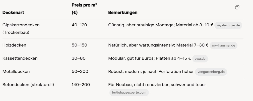 Analystenmeinungen zu Preisen für Spanndecken in Nürnberg: Stabil und zukunftsweisend. Analystenmeinungen zu Preisen für Spanndecken in Nürnberg: Stabil und zukunftsweisend 2025.