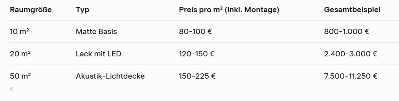 Preise für Spanndecken: Kein Loch in der Tasche.