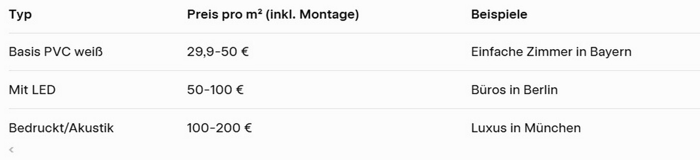 Wie wählen und bestellen Sie bei Dekorchoice 2026?