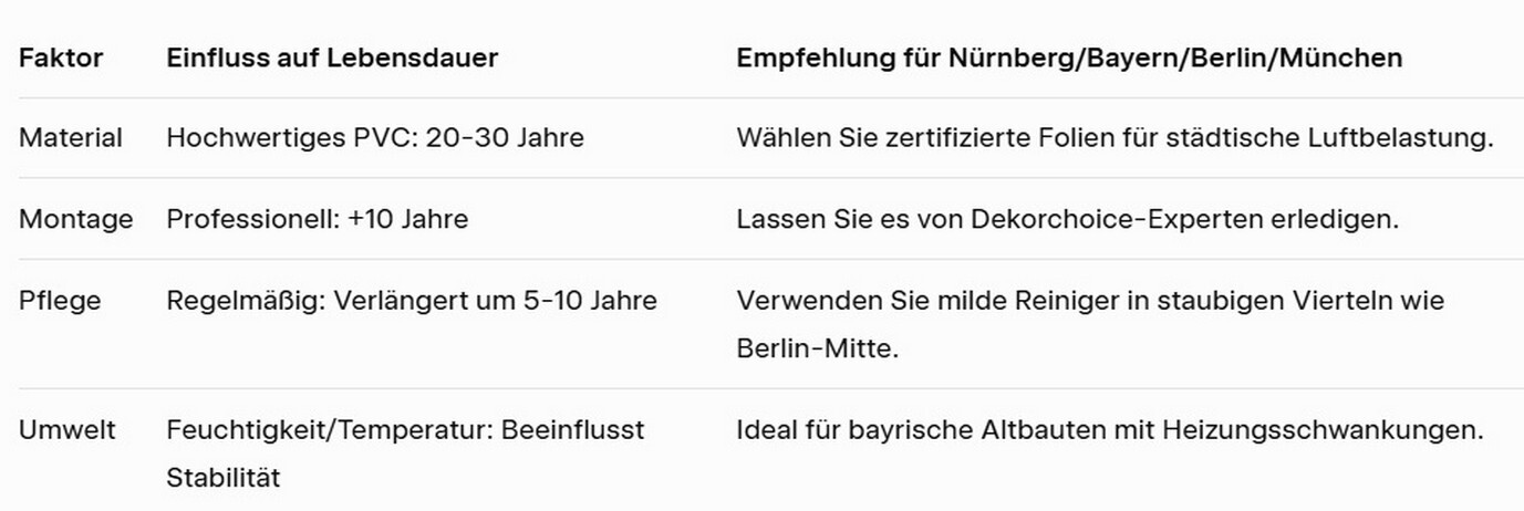 Welche Lebensdauer haben Spanndecken? Welche Lebensdauer haben Spanndecken 2026?
