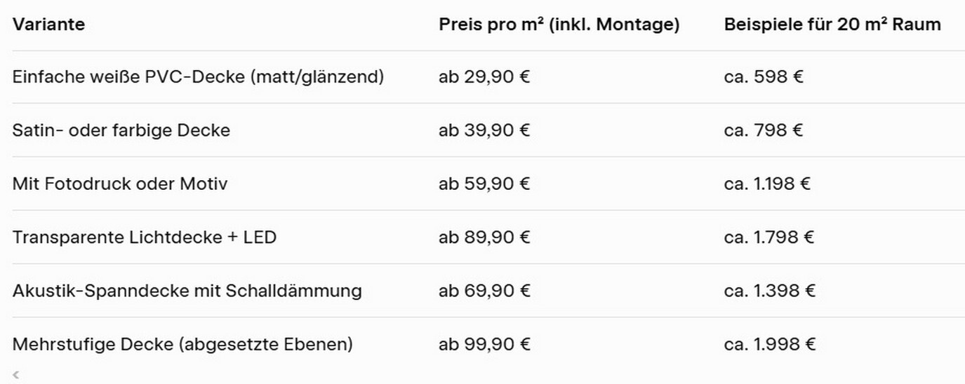 Wie viel kostet die Installation eines Spanndecken? Wie viel kostet die Installation eines Spanndecken 2026?