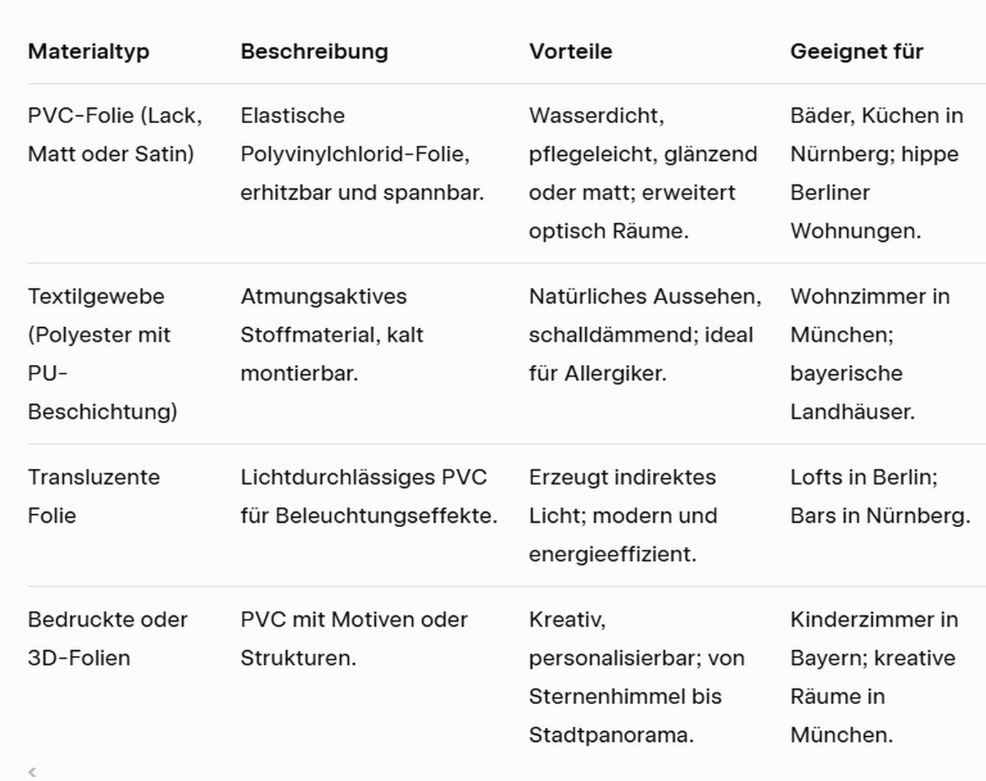 Wir sind da, wo Sie sind – weil Dekorchoice Deutschland atmet 2026.