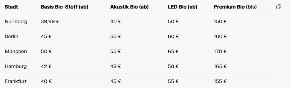 Preise für Bio-basierte Spanndecken 2025. Preise für Bio-basierte Spanndecken.