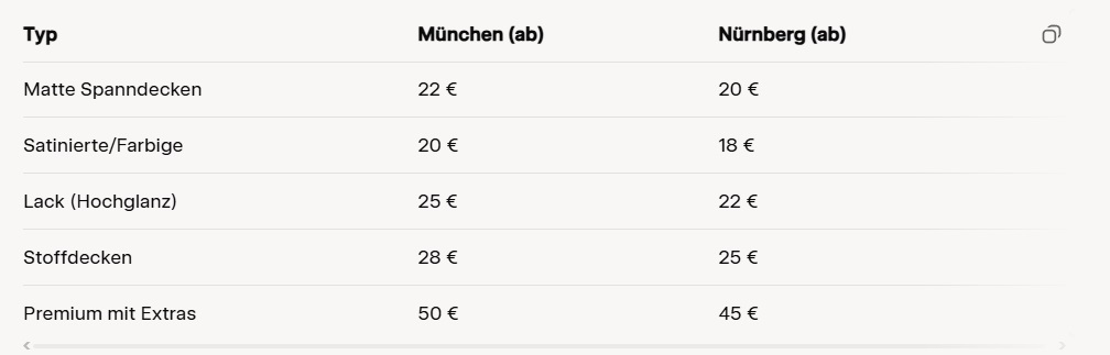 Preise für Spanndecken in München Oktober Preise für Spanndecken in München Oktober 2025