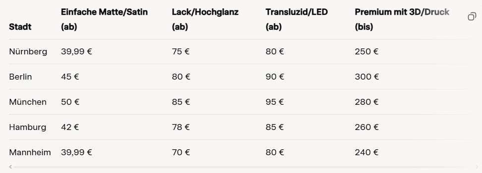 Spanndecke Preis in Nürnberg. Spanndecke Preis in Nürnberg 2025.