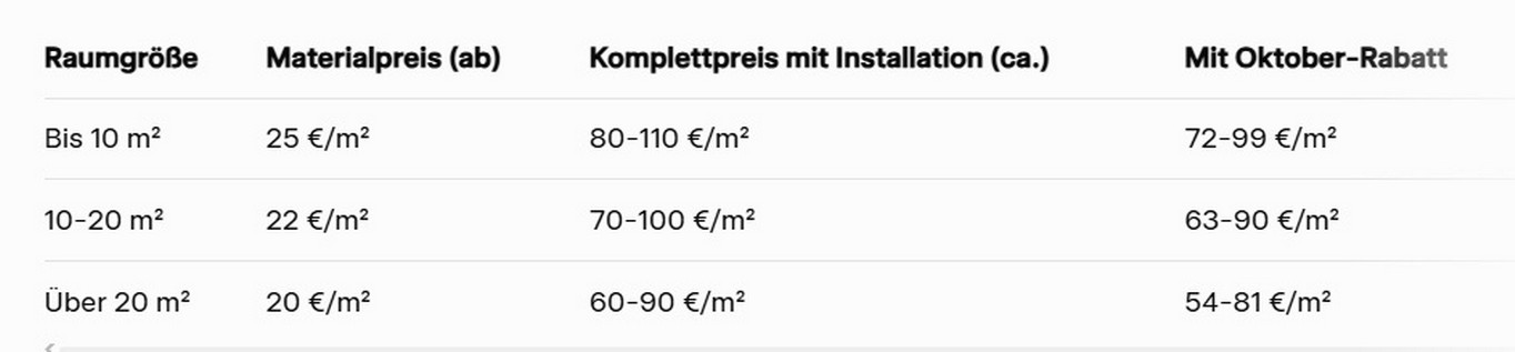 Preise für glänzende Spanndecken im Oktober. Preise für glänzende Spanndecken im Oktober 2025.