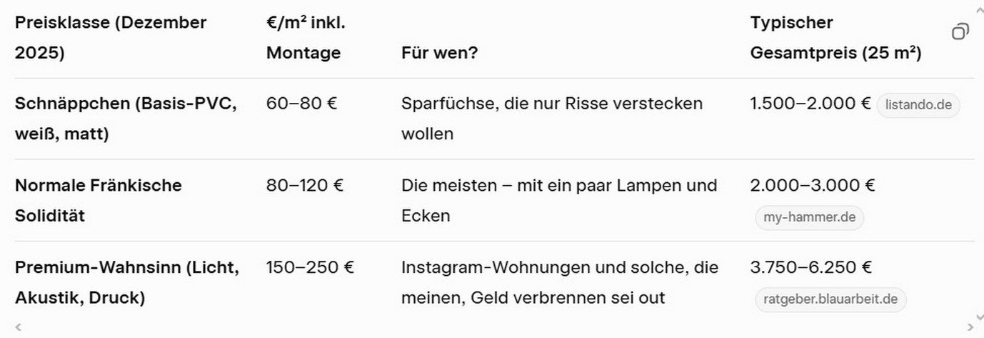 Spanndecken preise 2025. Spanndecken preise.