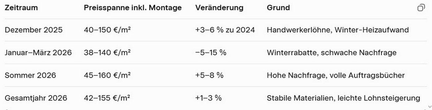 Prognose 2026: Leichter Anstieg, aber kein Drama. Prognose 2026: Leichter Anstieg, aber kein Drama 2026.