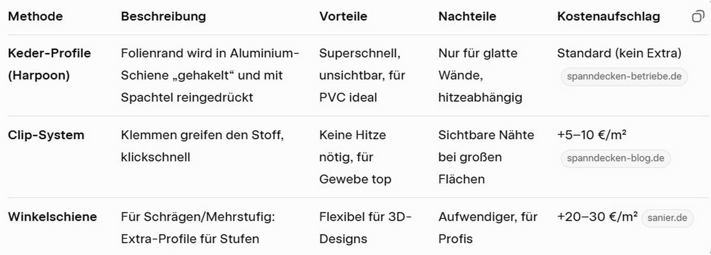 Montagepreis: Der unsichtbare Held (und Kostentreiber).