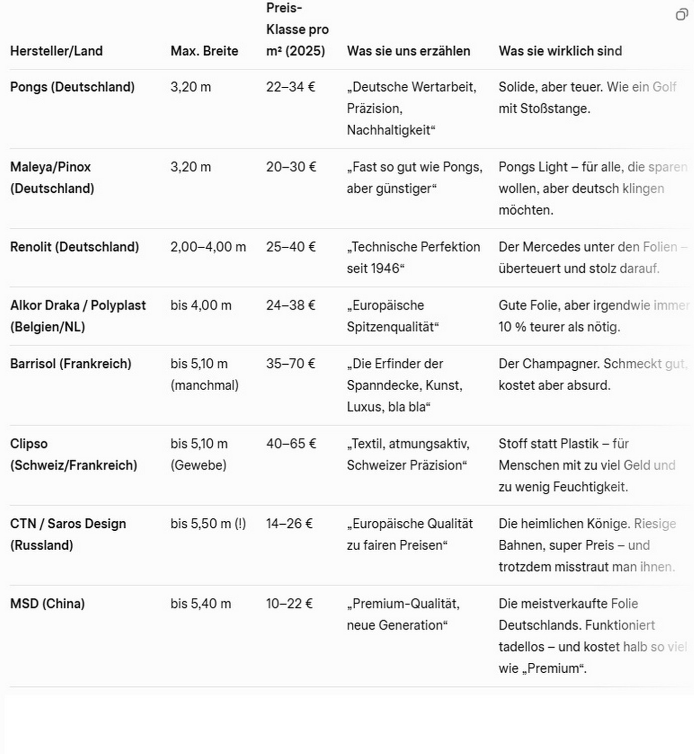 Spanndecken-Folien: maße für die preiskalkulation einer spanndecke. Spanndecken-Folien: maße für die preiskalkulation einer spanndecke 2025.
