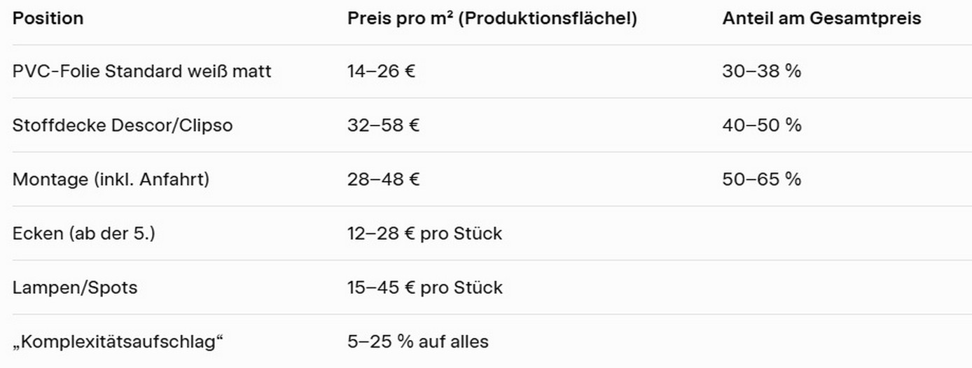 Die praktische Konsequenz für Ihr Wohnzimmer in Nürnberg. Die praktische Konsequenz für Ihr Wohnzimmer in Nürnberg 2025.