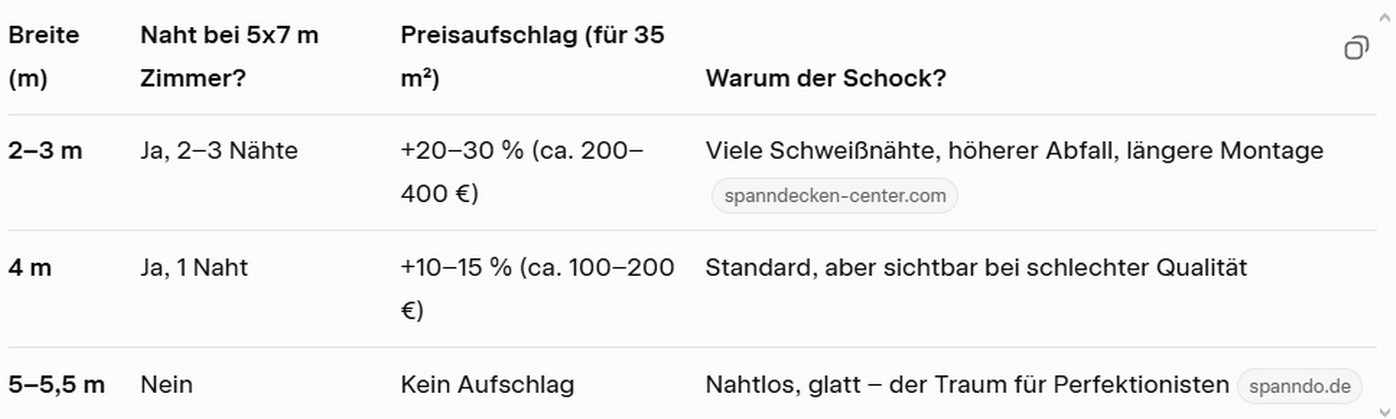 Hersteller-Wechsel: Von europäischem Snobismus zu chinesischem Billigzauber. Hersteller-Wechsel: Von europäischem Snobismus zu chinesischem Billigzauber 2025.