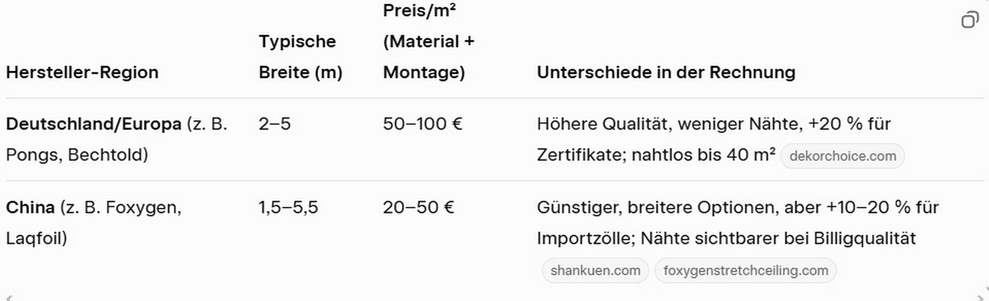 Berechnung in Deutschland, Europa und China: Vom Euro-Wahnsinn zum Yuan-Roulette. Berechnung in Deutschland, Europa und China: Vom Euro-Wahnsinn zum Yuan-Roulette 2025.