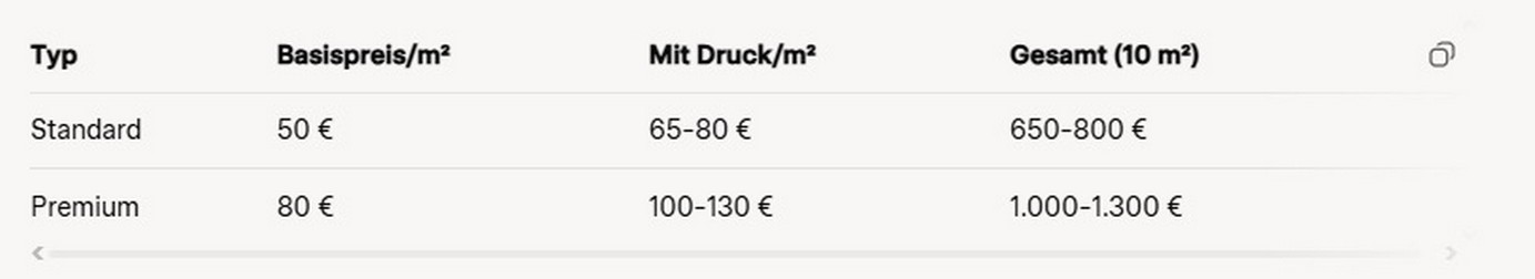Preise für textile Spanndecken mit Fotodruck. Preise für textile Spanndecken mit Fotodruck 2025.