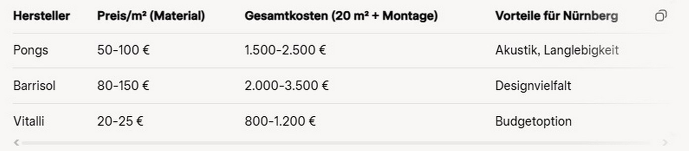Preise textiler Spanndecken – Überblick über beliebte Hersteller. Preise textiler Spanndecken – Überblick über beliebte Hersteller 2025.