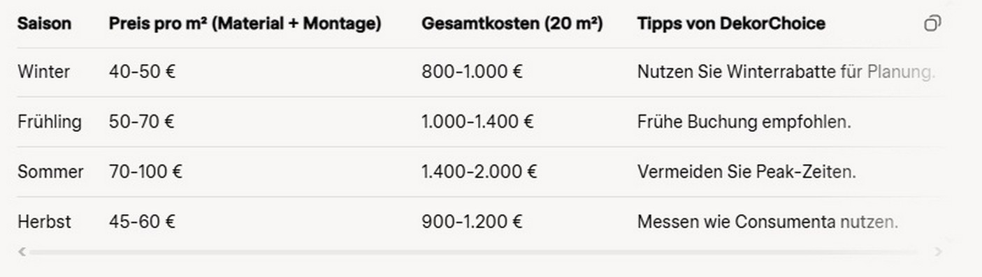 Textile Spanndecken Preise: Saisonale Preisschwankungen bei textilen Spanndecken. Textile Spanndecken Preise: Saisonale Preisschwankungen bei textilen Spanndecken 2025.