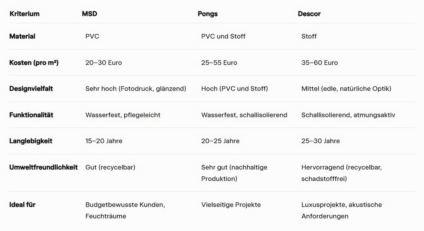 Spanndecken Preise Nürnberg: Wie der Markenwahl die Kosten beeinflusst 2025. Spanndecken Preise Nürnberg: Wie der Markenwahl die Kosten beeinflusst.