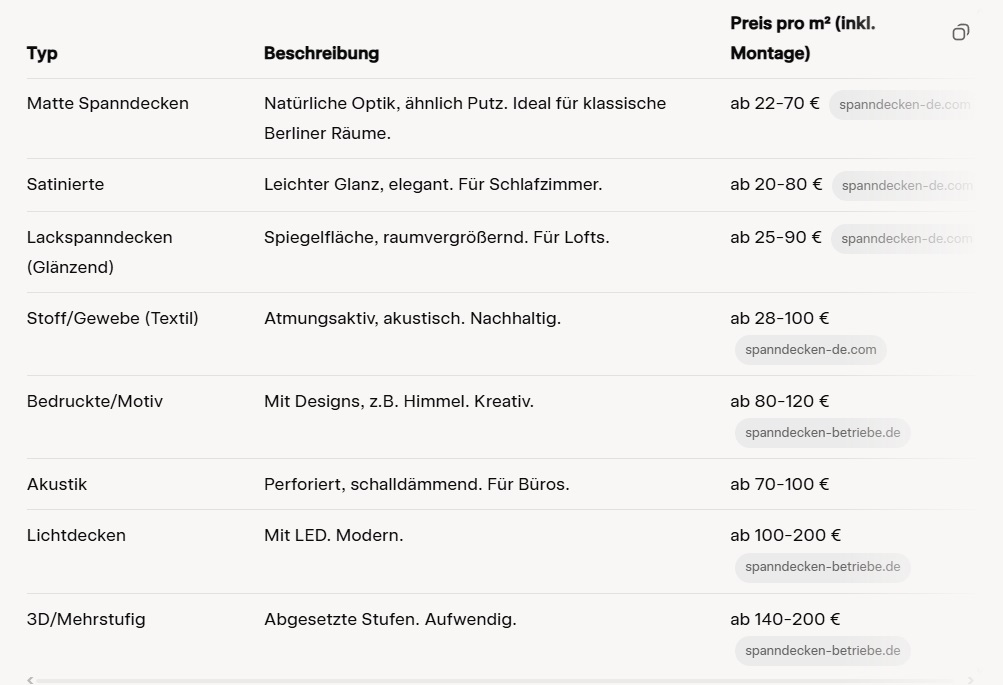 Spanndecken Preise: Der Ultimative Guide. Spanndecken Preise: Der Ultimative Guide 2025.
