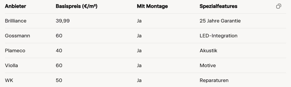 Vergleich der Spanndecken Preise. Vergleich der Spanndecken Preise 2025.