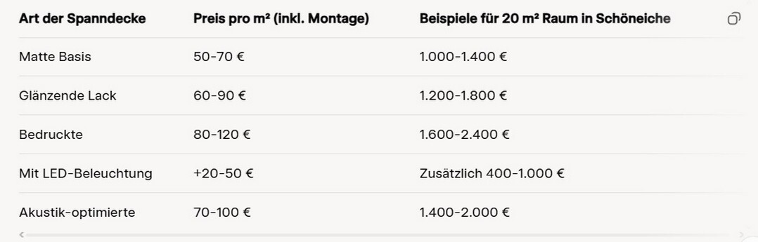 Spanndecken Preise Schöneiche bei Berlin 2025.